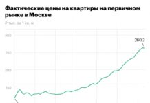 Как цены новостроек в Москве снизились впервые с 2019 года. Инфографика