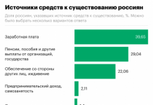 Откуда россияне получают доходы. Инфографика