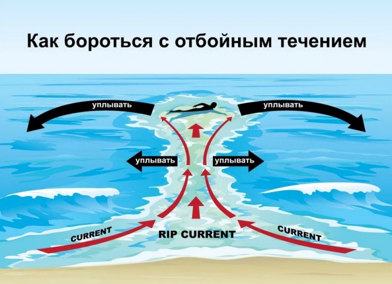 Туристку на популярном курорте утащило в море течением, и она погибла