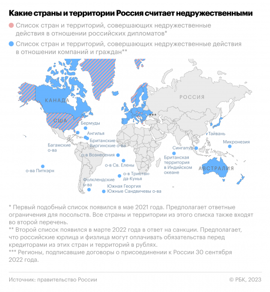 Военная операция на Украине. Онлайн