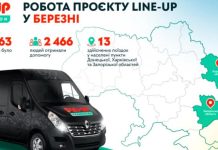 В марте около тысячи украинских семей получили помощь от PIN-UP Foundation